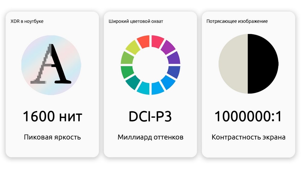 Дисплей MacBook Pro 14 M4